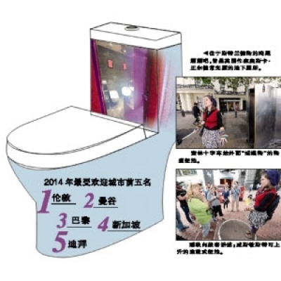 潔博利行業(yè)資訊---探尋千奇百怪的倫敦公廁